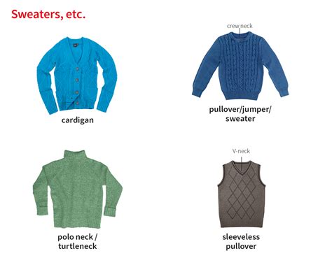 clothes meaning in Tamil .